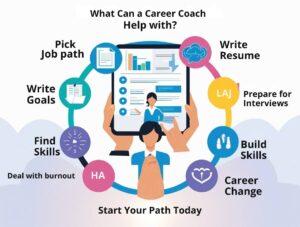 What can a career coach help with