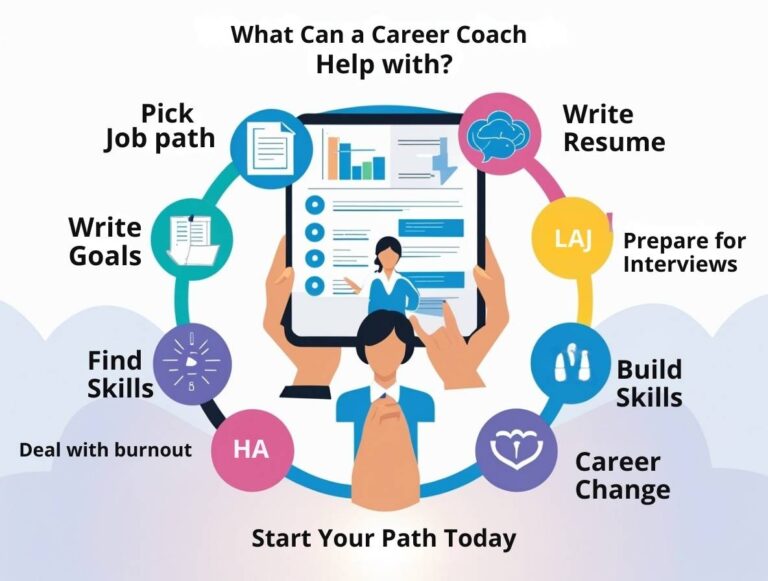 What can a career coach help with