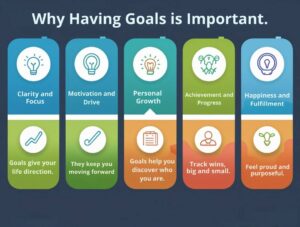 Why having goals is important