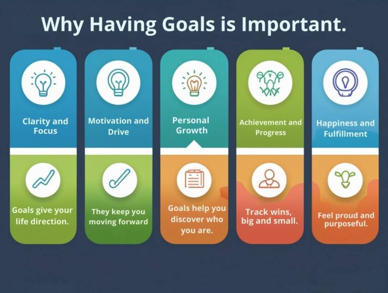 Why having goals is important